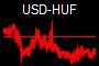 USD-HUF